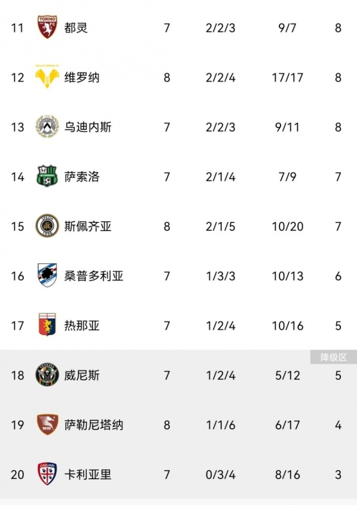  尤文图斯逆转绝杀国际米兰，登顶意甲积分榜  