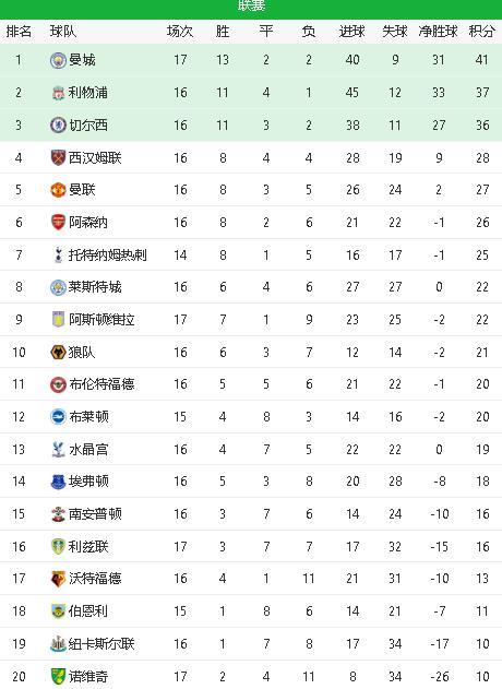  埃弗顿保级警报响起，遭遇三连败垫底积分榜