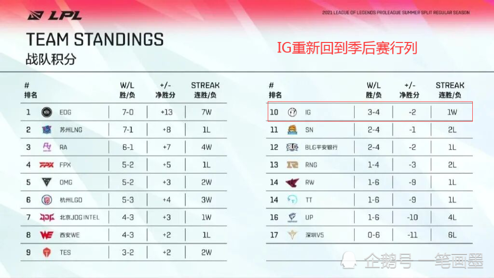 法甲，里尔补时争议绝杀尼斯，终结对手九连胜登顶积分榜引热议